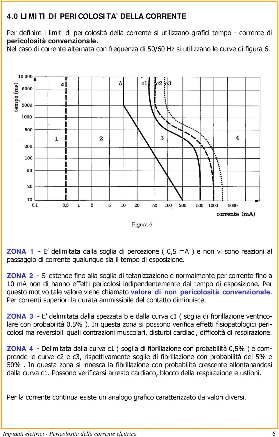 Figura 6 ZONA 1 - E delimitata dalla soglia di percezione ( 0,5 ma ) e non vi sono reazioni al passaggio di corrente qualunque sia il tempo di esposizione.