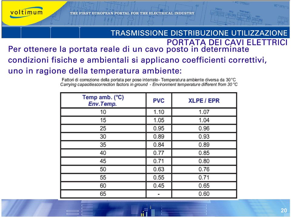 fisiche e ambientali si applicano coefficienti