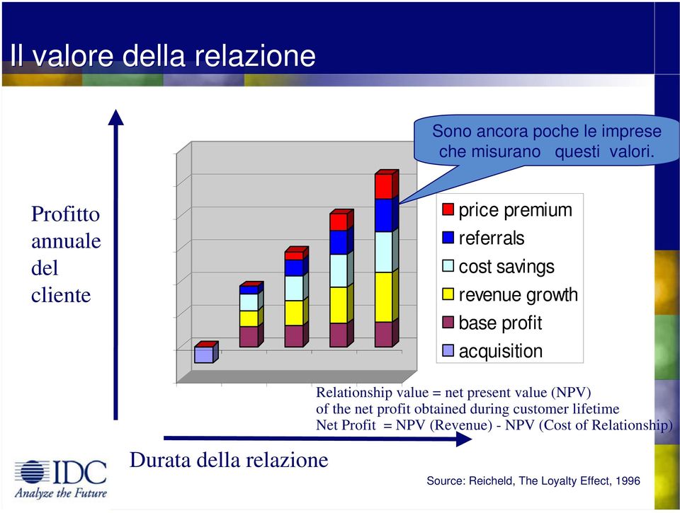 price premium referrals cost savings revenue growth base profit acquisition Relationship value = net