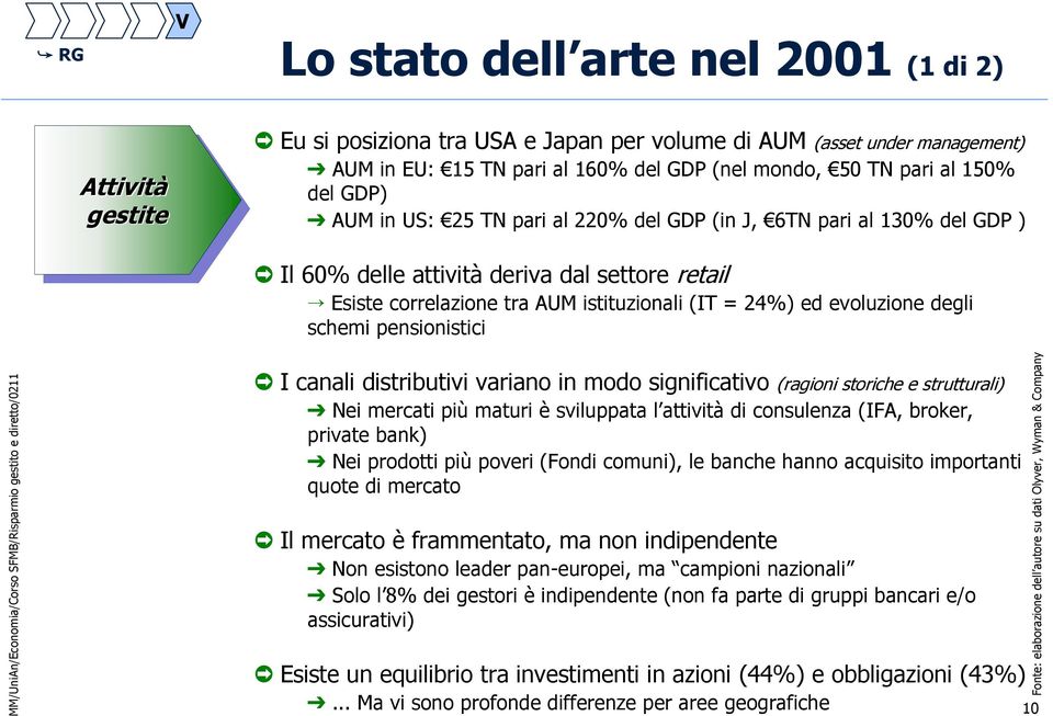 (IT = 24%) ed evoluzione degli schemi pensionistici I canali distributivi variano in modo significativo (ragioni storiche e strutturali) Nei mercati più maturi è sviluppata l attività di consulenza