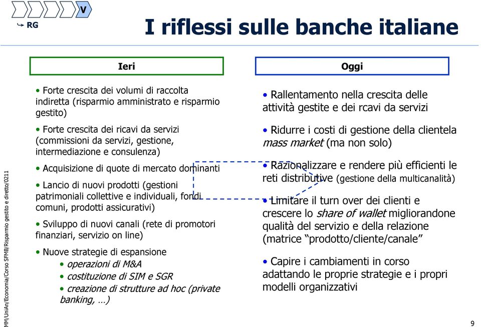 patrimoniali collettive e individuali, fondi comuni, prodotti assicurativi) Sviluppo di nuovi canali (rete di promotori finanziari, servizio on line) Nuove strategie di espansione operazioni di M&A