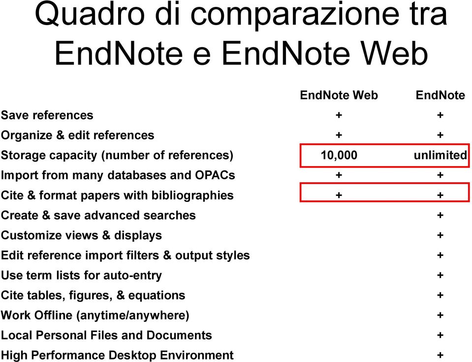 save advanced searches + Customize views & displays + Edit reference import filters & output styles + Use term lists for auto-entry +