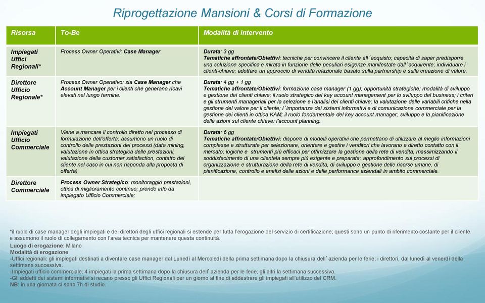 Viene a mancare il controllo diretto nel processo di formulazione dell offerta; assumono un ruolo di controllo delle prestazioni dei processi (data mining, valutazione in ottica strategica delle