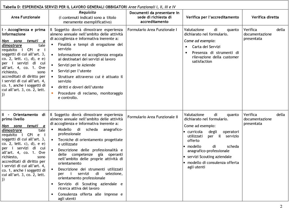 Ove richiesto, sono accreditati di diritto per i servizi di cui all art. 4, co. 1, anche i soggetti di cui all art. 3, co. 2, lett.