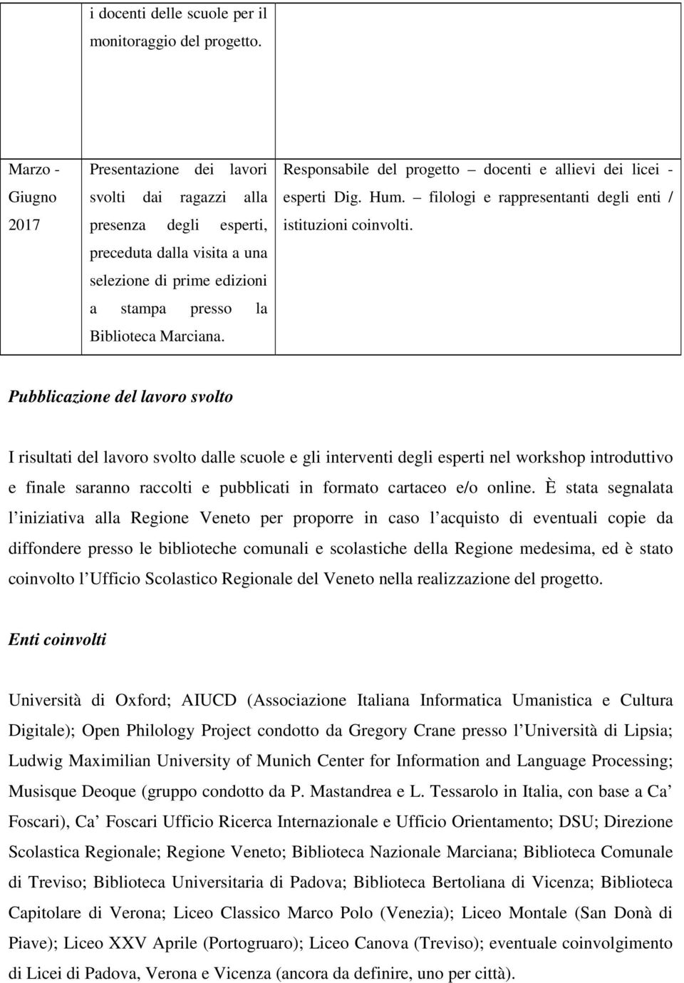 Responsabile del progetto docenti e allievi dei licei - esperti Dig. Hum. filologi e rappresentanti degli enti / istituzioni coinvolti.