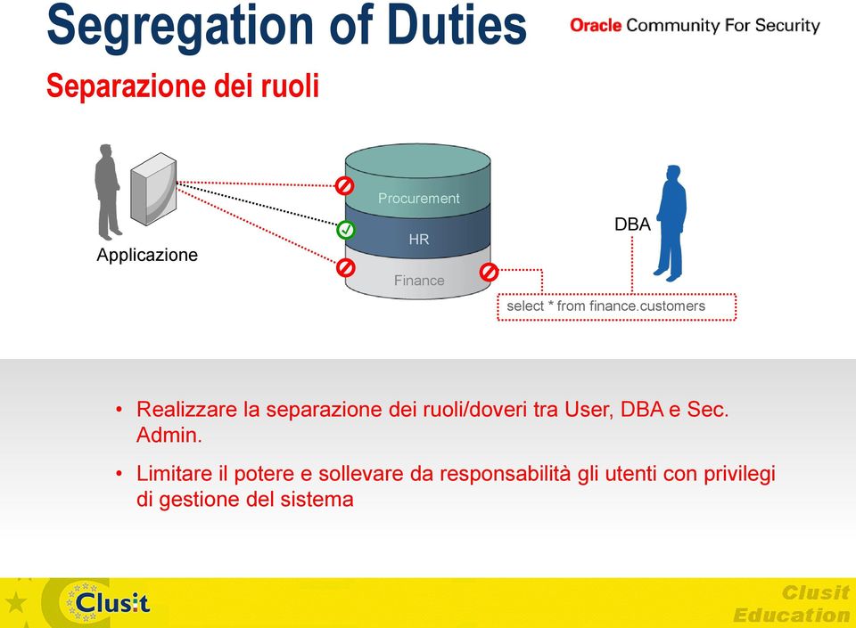 customers Realizzare la separazione dei ruoli/doveri tra User, DBA e