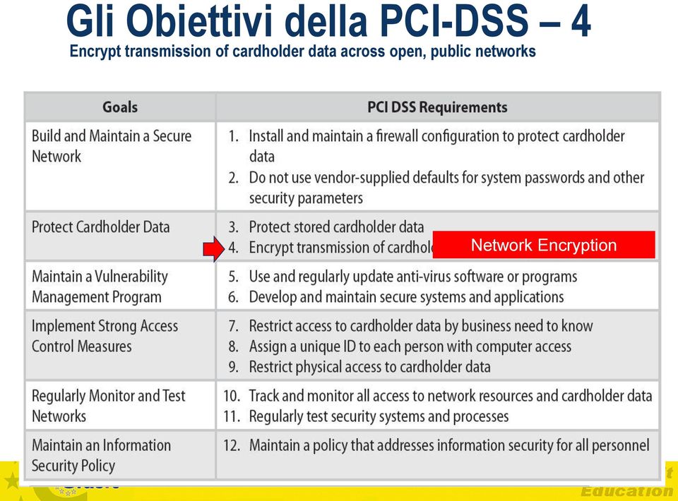 cardholder data across open,