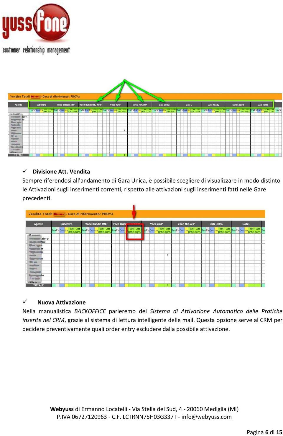 inserimenti correnti, rispetto alle attivazioni sugli inserimenti fatti nelle Gare precedenti.