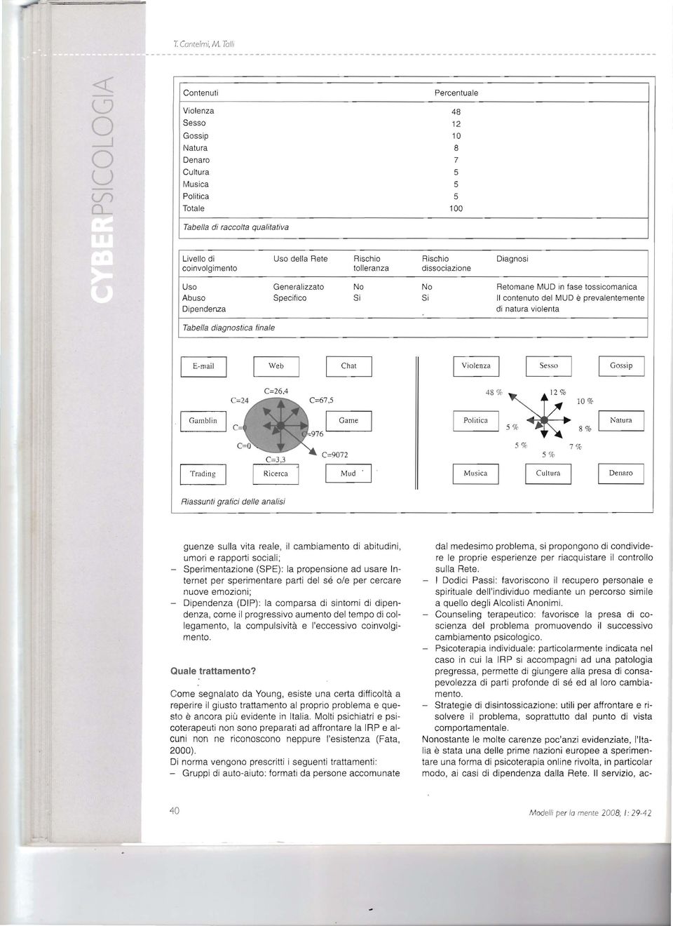 Rischi dissciazine Diagnsi Us Abus DipenderLZa Generalizzat Specific N Si N Si Retmane MUD in lase tssicmanica II cntenut del MUD e prevalentemente di natura vilenta Tabella diagnastica finale I