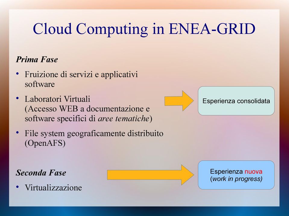 specifici di aree tematiche) File system geograficamente distribuito