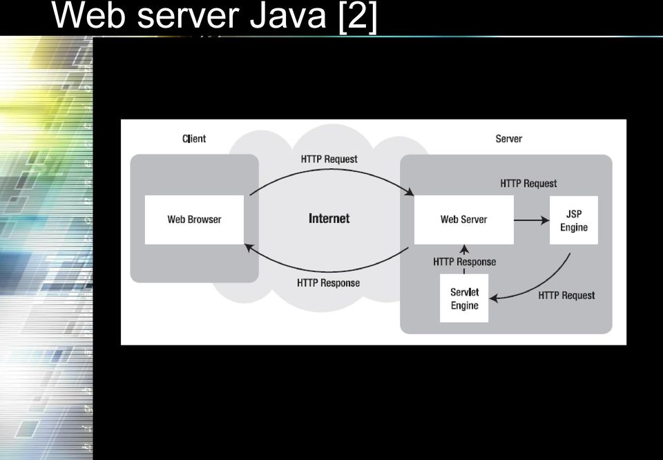 Java [2]