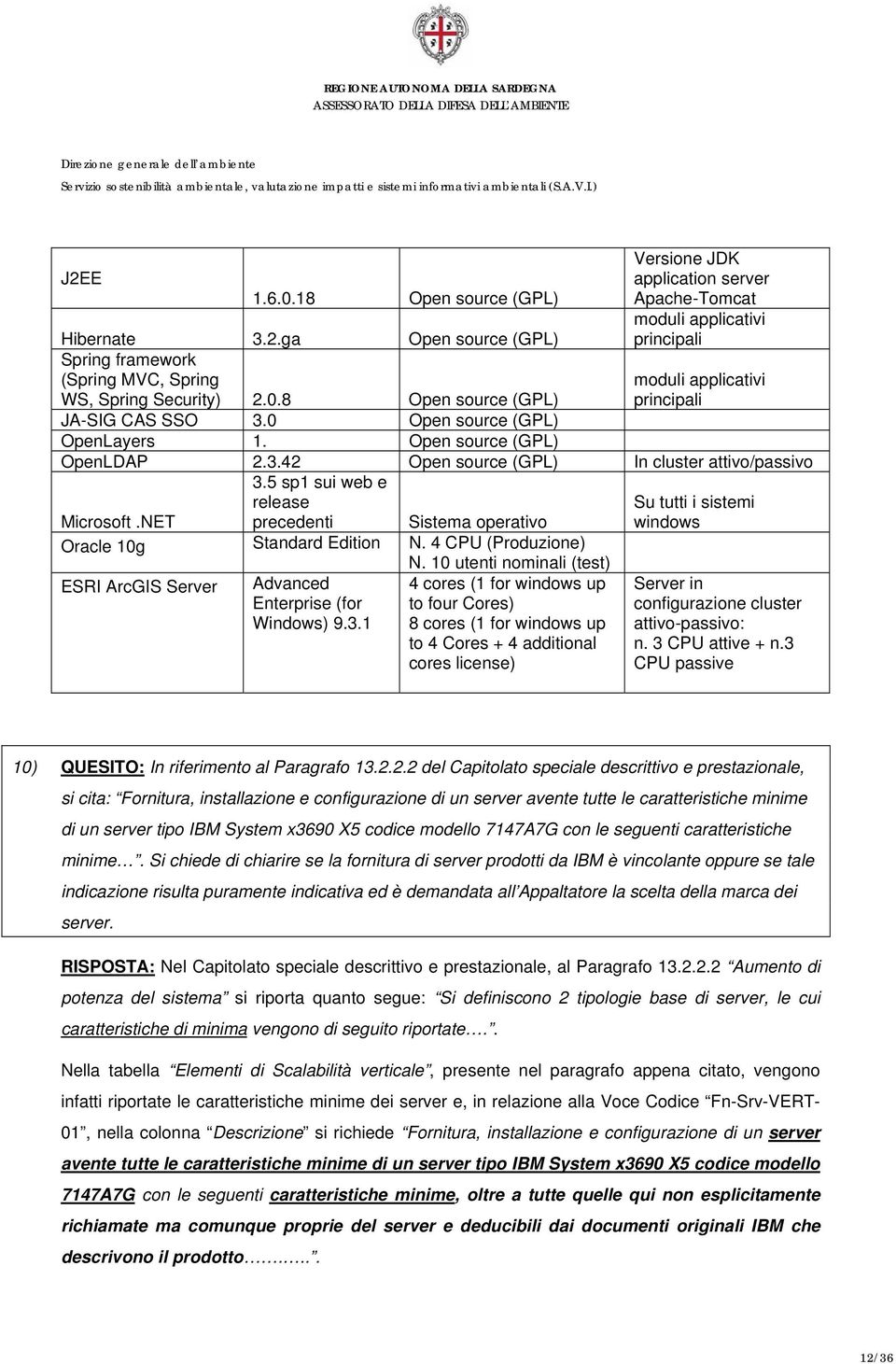 5 sp1 sui web e release Su tutti i sistemi Microsoft.NET precedenti Sistema operativo windows Oracle 10g Standard Edition N. 4 CPU (Produzione) N.