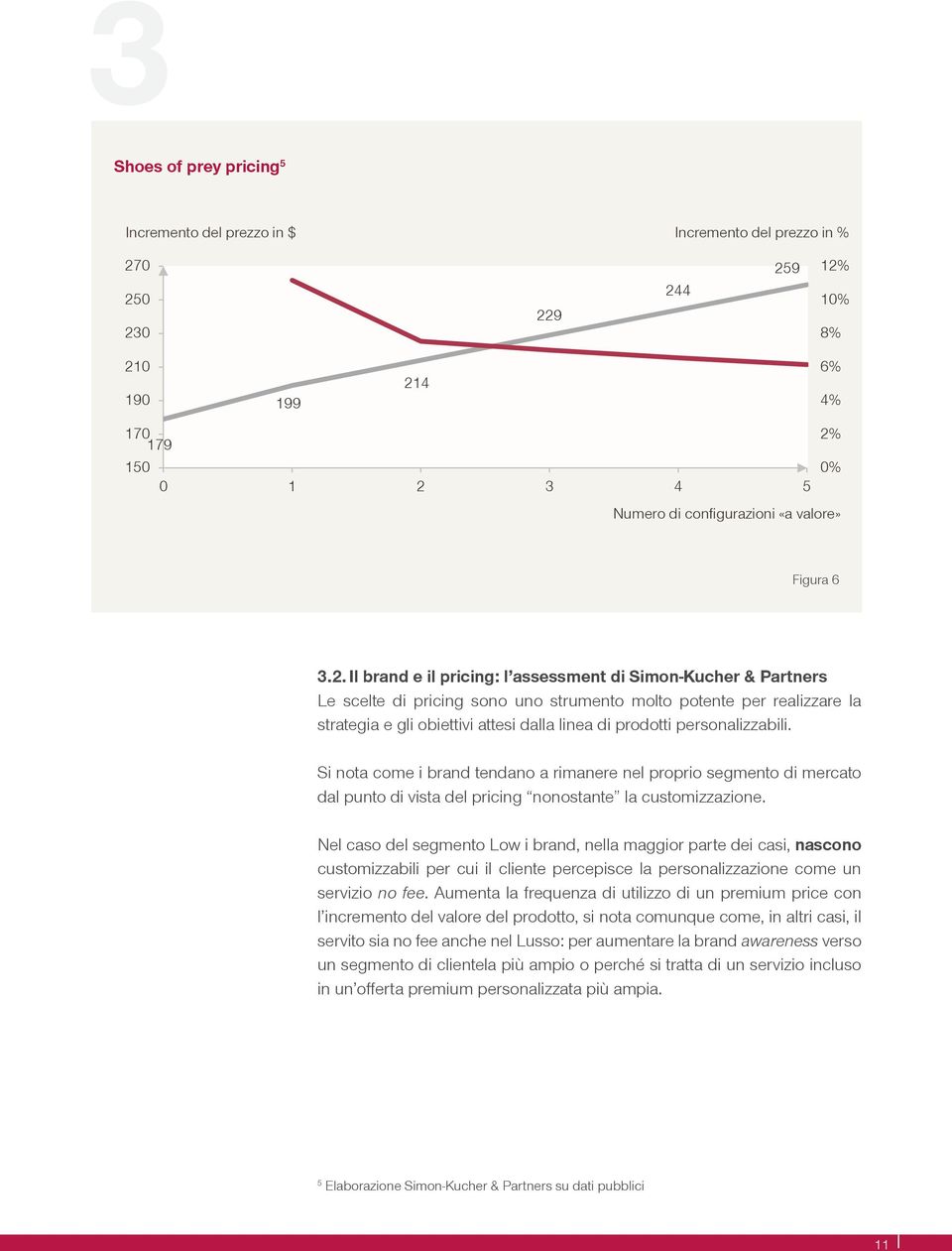 Il brand e il pricing: l assessment di Simon-Kucher & Partners Le scelte di pricing sono uno strumento molto potente per realizzare la strategia e gli obiettivi attesi dalla linea di prodotti