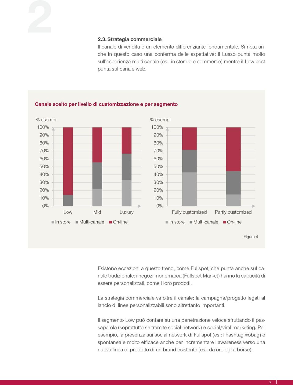 Canale scelto per livello di customizzazione e per segmento % esempi % esempi 100% 90% 100% 90% 80% 80% 70% 70% 60% 60% 50% 50% 40% 40% 30% 30% 20% 20% 10% 10% 0% 0% Low Mid Luxury Fully customized