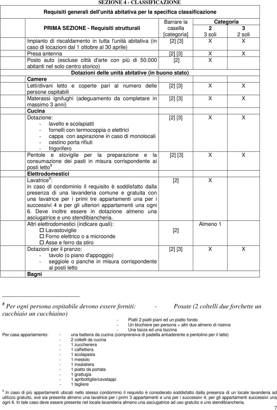 000 [2] X abitanti nel solo centro storico) Dotazioni delle unità abitative (in buono stato) Camere Letti/divani letto e coperte pari al numero delle [2] [3] X X persone ospitabili Materassi