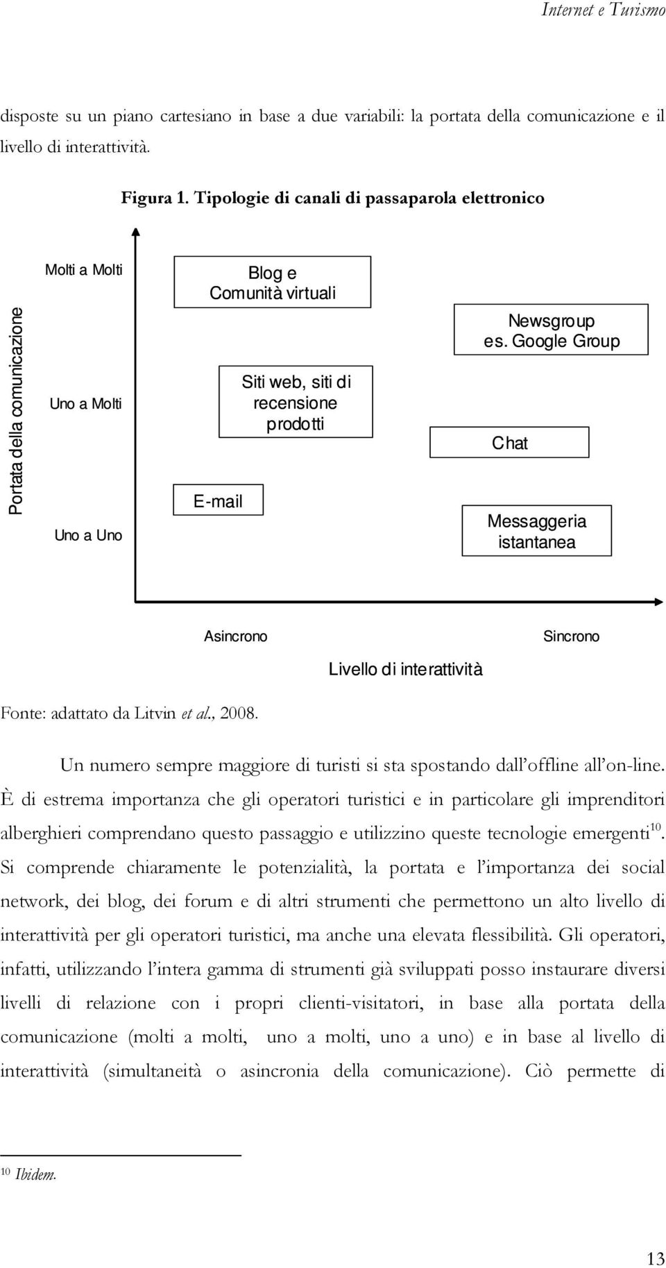 Google Group Chat Messaggeria istantanea Asincrono Sincrono Livello di interattività Fonte: adattato da Litvin et al., 2008.