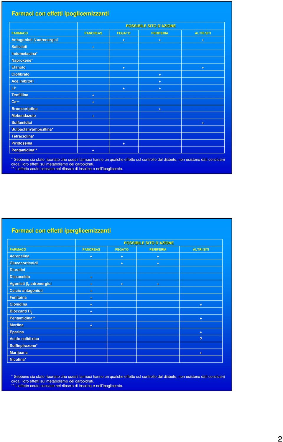 qualche e effetto sul controllo del diabete, non esistono dati conclusivi circa i loro effetti sul metabolismo dei carboidrati. ** L effetto acuto consiste nel rilascio di insulina e nell ipoglicemia.