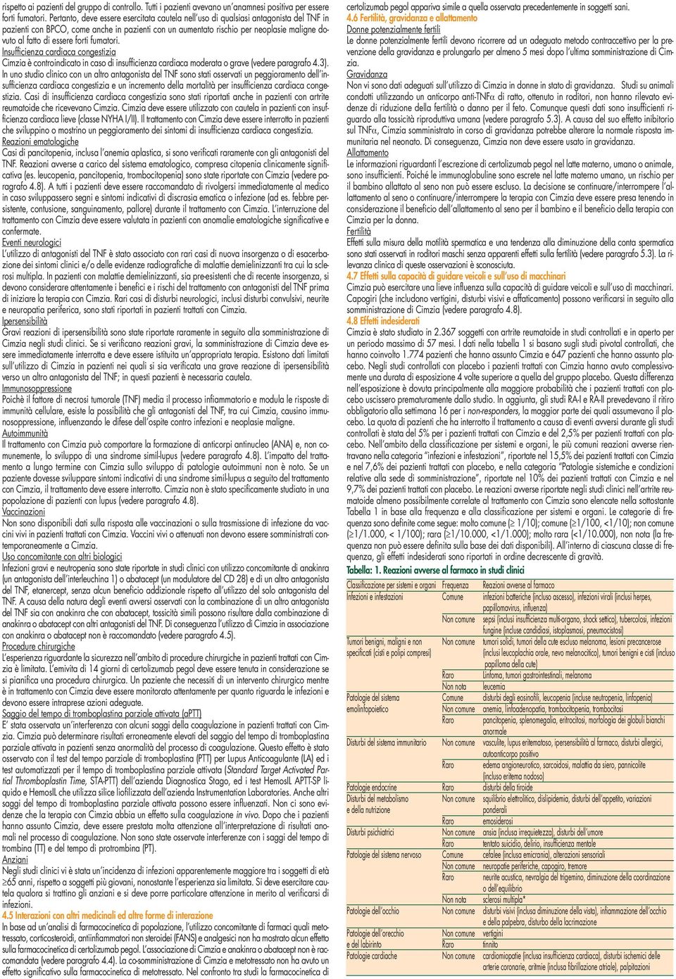 essere forti fumatori. Insufficienza cardiaca congestizia Cimzia è controindicato in caso di insufficienza cardiaca moderata o grave (vedere paragrafo 4.3).