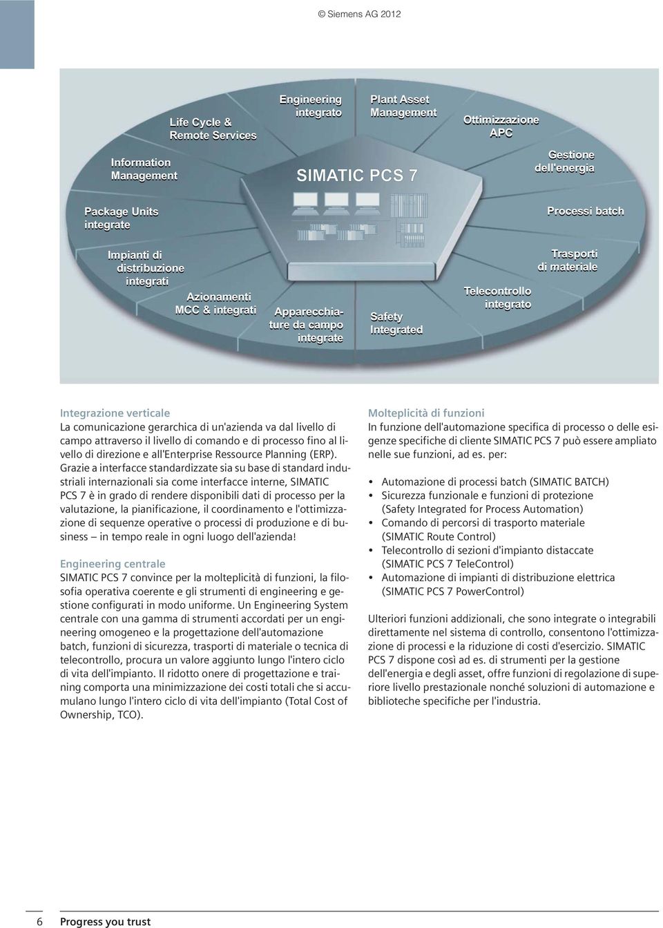 gerarchica di un'azienda va dal livello di campo attraverso il livello di comando e di processo fino al livello di direzione e all'enterprise Ressource Planning (ERP).