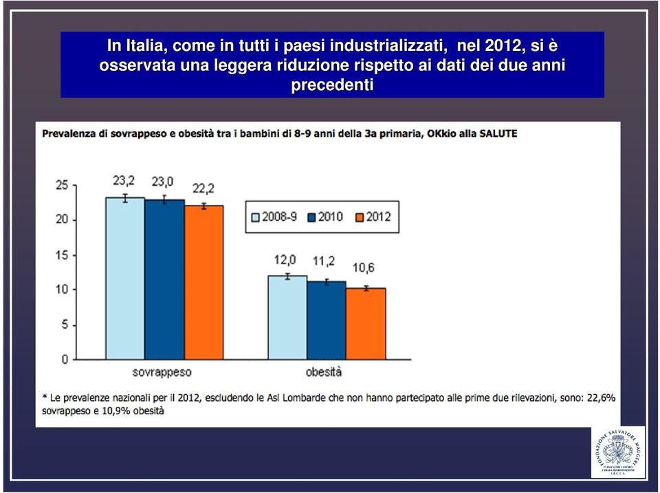 osservata una leggera riduzione