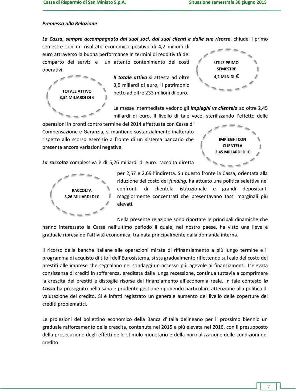 positivo di 4,2 milioni di euro attraverso la buona performance in termini di redditività del comparto dei servizi e operativi.