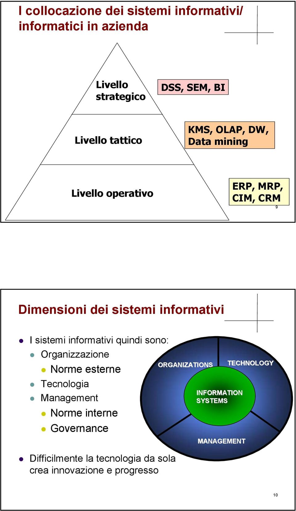 informativi quindi sono: Organizzazione Norme esterne Tecnologia Management Norme interne Governance