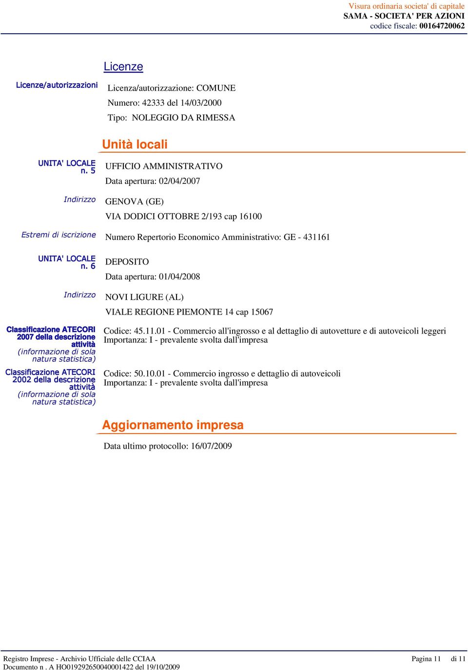 n. 6 Indirizzo DEPOSITO Data apertura: 01/04/2008 NOVI LIGURE (AL) VIALE REGIONE PIEMONTE 14 cap 15067 Classificazione ATECORI 2007 della descrizione attività (informazione di sola natura statistica)