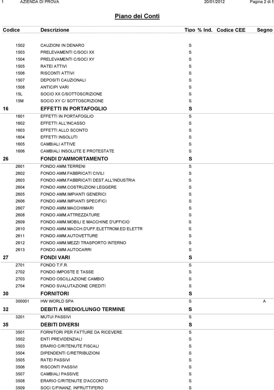 INSOLUTI S 1605 CAMBIALI ATTIVE S 1606 CAMBIALI INSOLUTE E PROTESTATE S 26 FONDI D'AMMORTAMENTO S 2601 FONDO AMM.TERRENI S 2602 FONDO AMM.FABBRICATI CIVILI S 2603 FONDO AMM.FABBRICATI DEST.