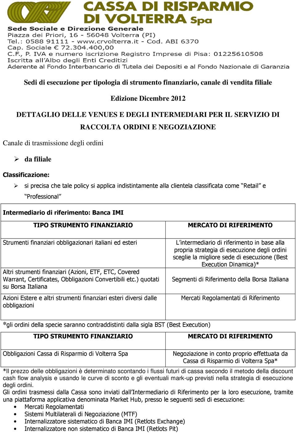 di riferimento: Banca IMI TIPO STRUMENTO FINANZIARIO Strumenti finanziari obbligazionari italiani ed esteri Altri strumenti finanziari (Azioni, ETF, ETC, Covered Warrant, Certificates, Obbligazioni