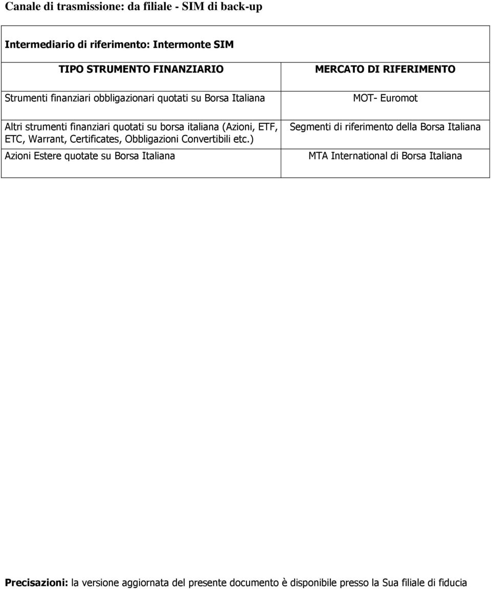 Covered Segmenti di riferimento della Borsa Italiana ETC, Warrant, Certificates, Obbligazioni Convertibili etc.