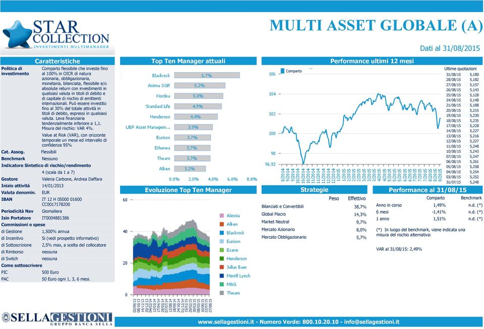 di debito e di capitale di rischio di emittenti internazionali. Può essere investito fino al 30% del totale attività in titoli di debito, espressi in qualsiasi valuta.