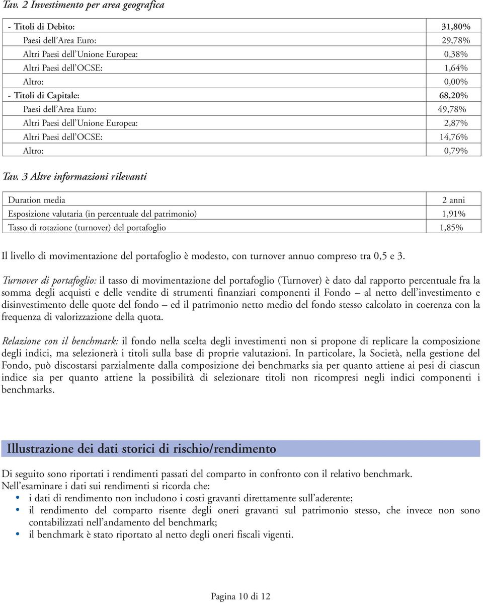 3 Altre informazioni rilevanti Duration media 2 anni Esposizione valutaria (in percentuale del patrimonio) 1,91% Tasso di rotazione (turnover) del portafoglio 1,85%3 Il livello di movimentazione del