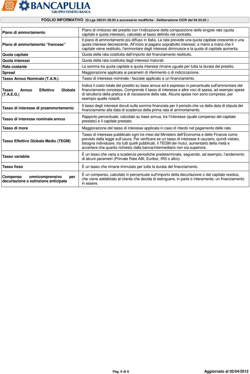 ) Tasso di interesse di preammortamento Tasso di interesse nominale annuo Tasso di mora Tasso Effettivo Globale Medio (TEGM) Tasso variabile Tasso fisso Compenso omnicomprensivo per decurtazione o