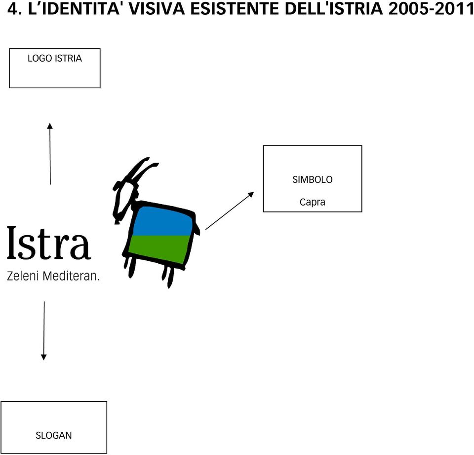 2005-2011 LOGO ISTRIA