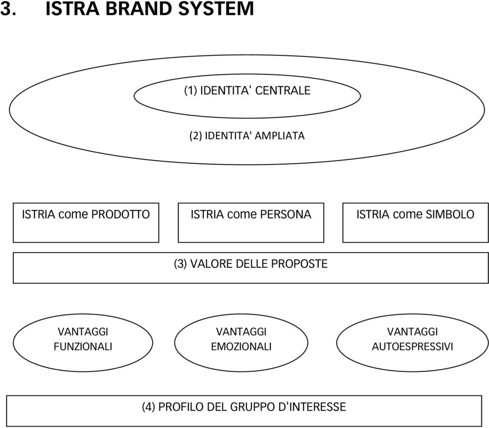 SIMBOLO (3) VALORE DELLE PROPOSTE VANTAGGI FUNZIONALI VANTAGGI