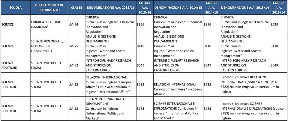 Politics and Markets" 8782 RELAZIONI INTERNAZIONALI inglese "European Affairs" 8783 INTERNAZIONALI E DIPLOMATICHE inglese: "International Politics and Markets" 8782 8783 Il corso si