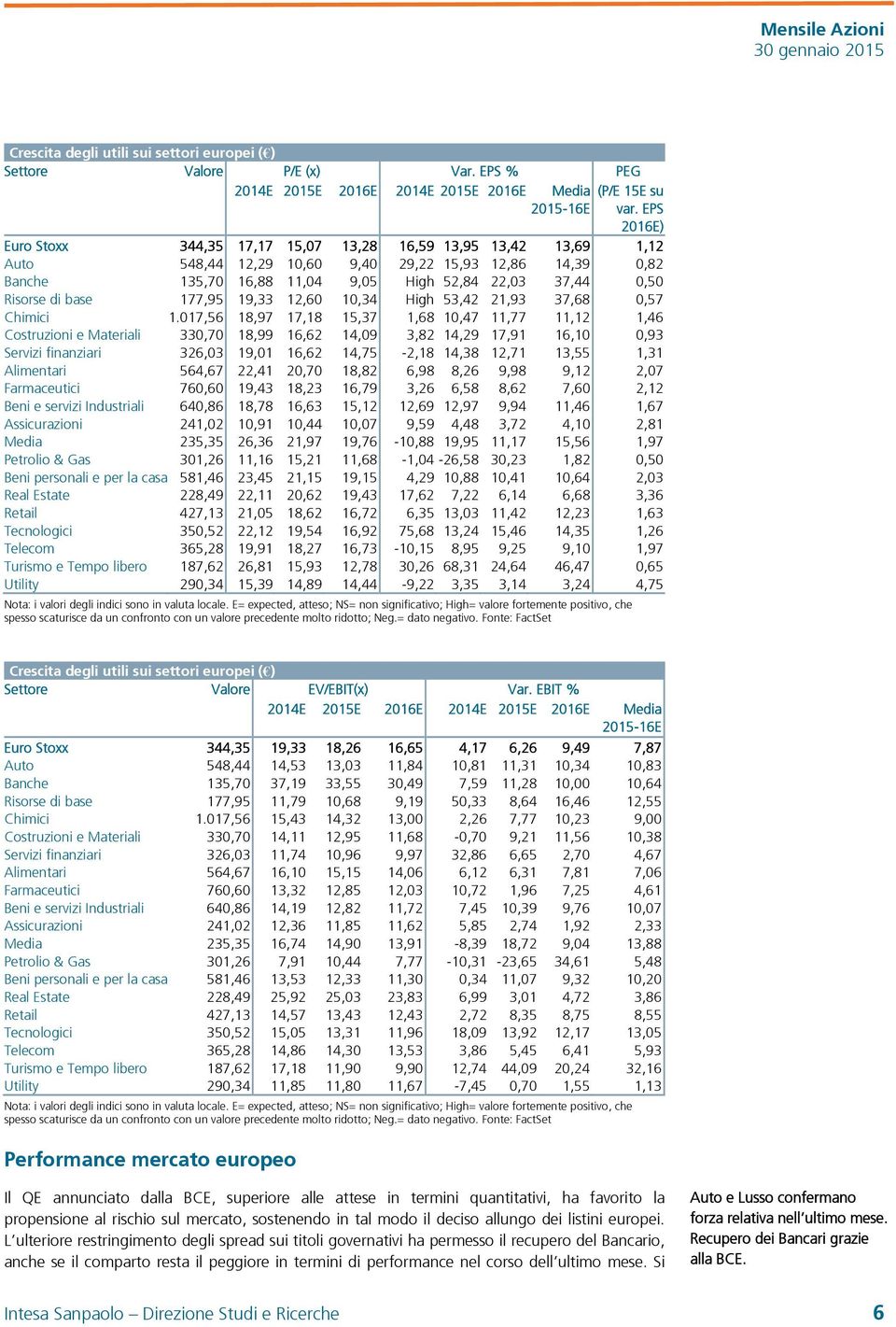 Risorse di base 177,95 19,33 12,60 10,34 High 53,42 21,93 37,68 0,57 Chimici 1.