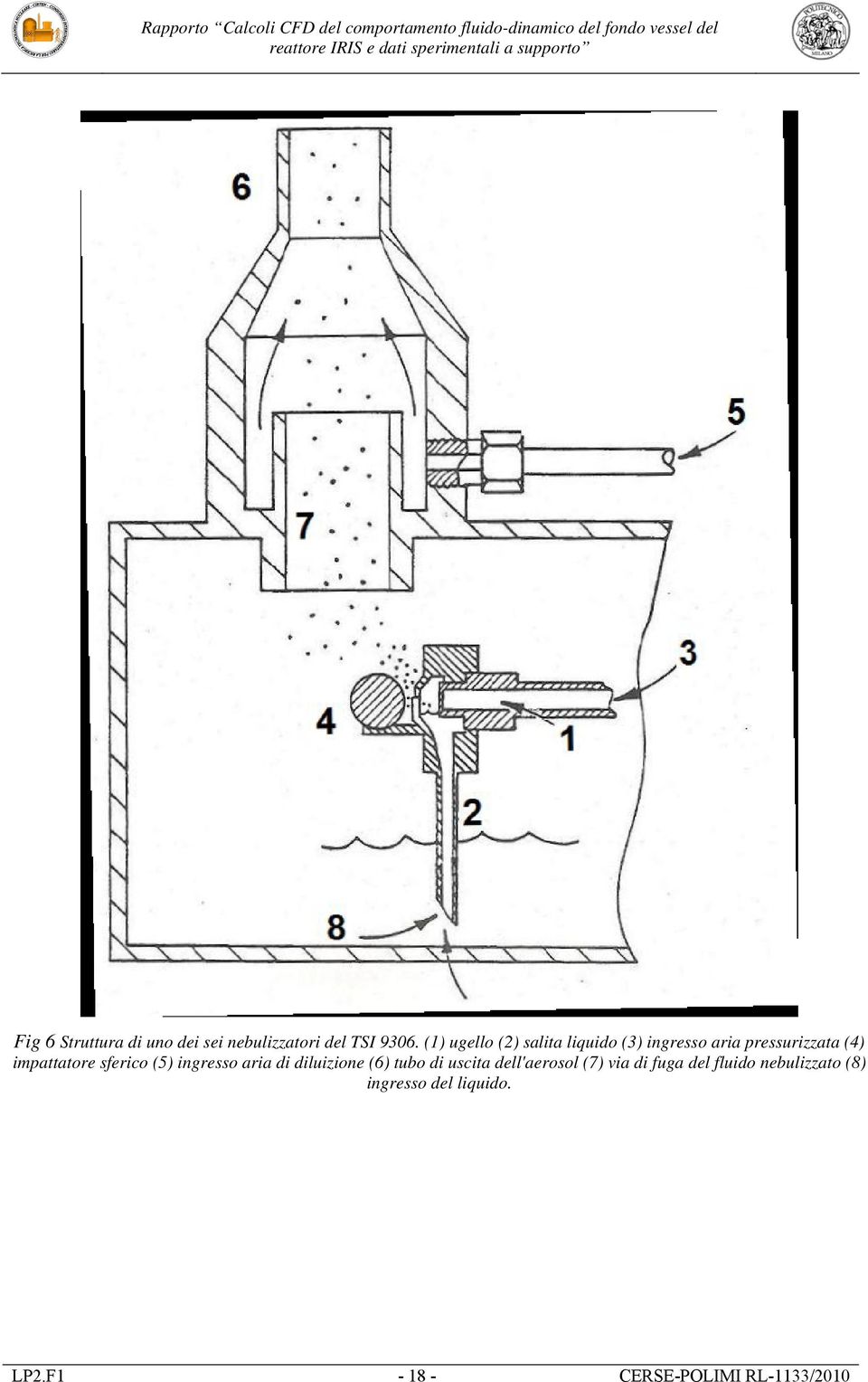 sferico (5) ingresso aria di diluizione (6) tubo di uscita dell'aerosol (7)