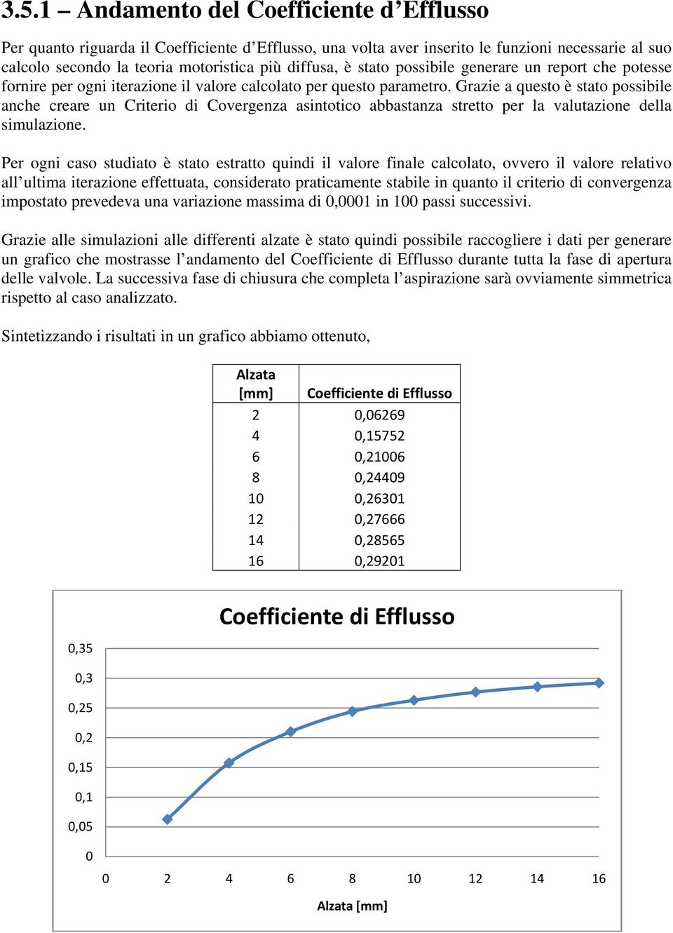 Grazie a questo è stato possibile anche creare un Criterio di Covergenza asintotico abbastanza stretto per la valutazione della simulazione.