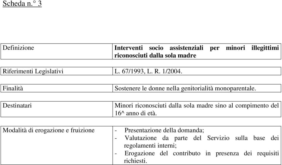 67/1993, L. R. 1/2004. Finalità Destinatari Sostenere le donne nella genitorialità monoparentale.