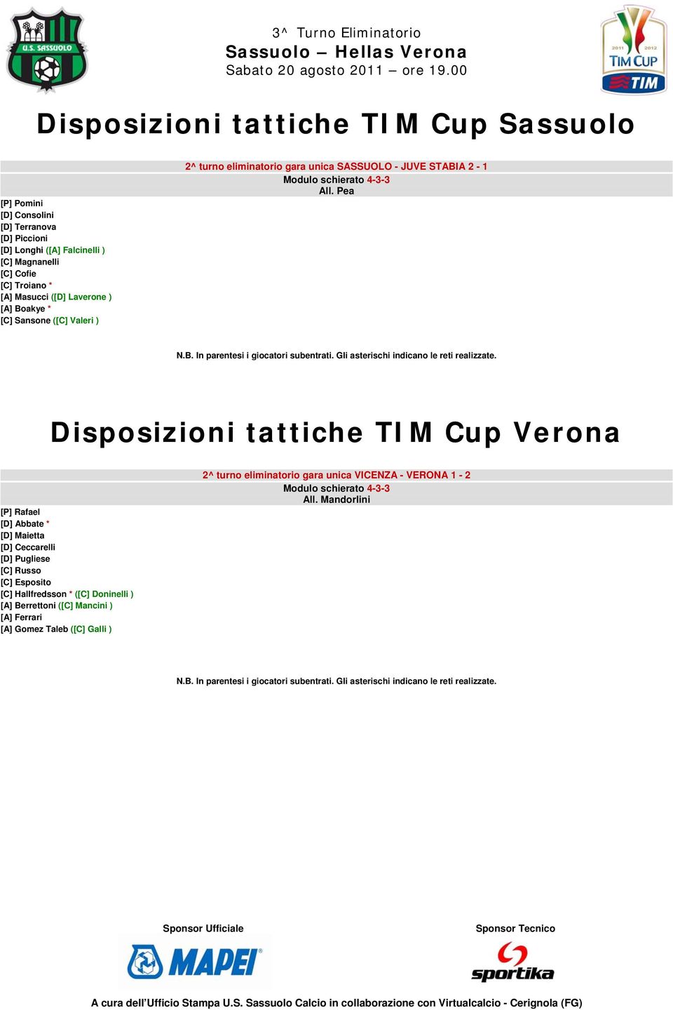 Disposizioni tattiche TIM Cup Verona [P] Rafael [D] Abbate * [D] Maietta [D] Ceccarelli [D] Pugliese [C] Russo [C] Esposito [C] Hallfredsson * ([C] Doninelli ) [A] Berrettoni ([C] Mancini ) [A]