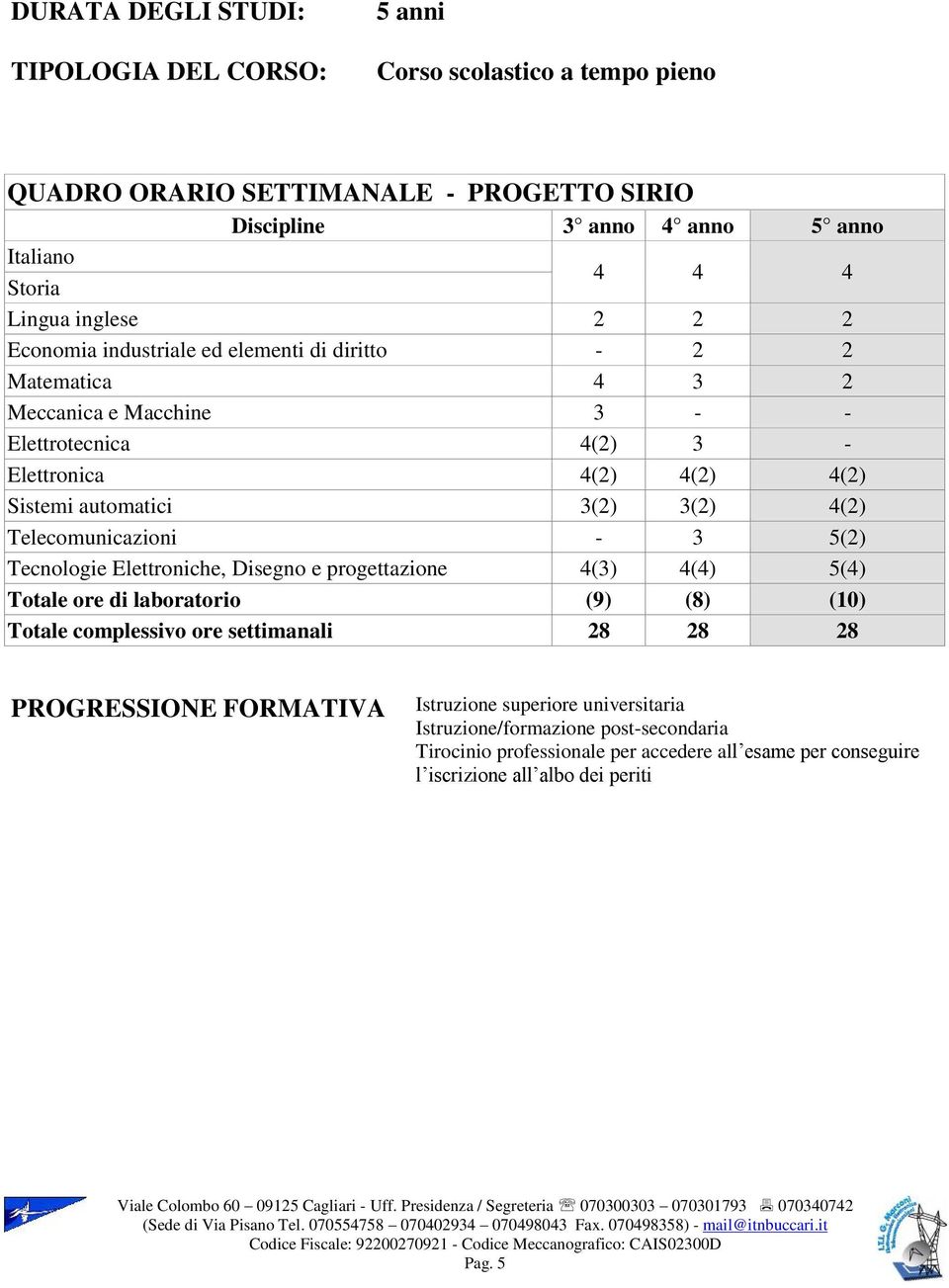 3 5(2) Tecnologie Elettroniche, Disegno e progettazione 4(3) 4(4) 5(4) Totale ore di laboratorio (9) (8) (10) Totale complessivo ore settimanali 28 28 28 PROGRESSIONE FORMATIVA Istruzione superiore