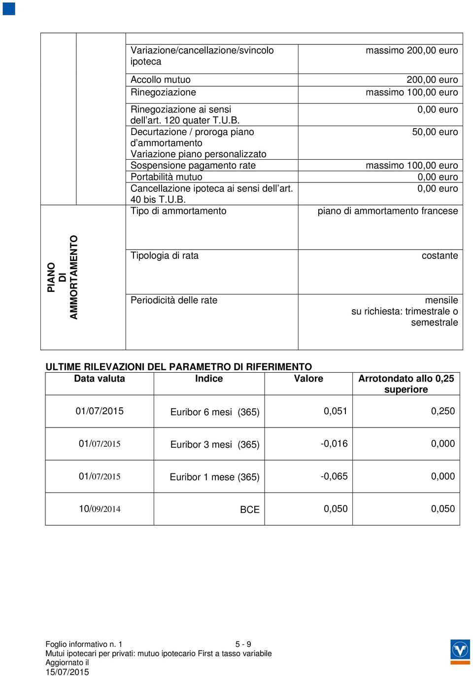 Tipo di ammortamento massimo 20 20 massimo 10 5 massimo 10 piano di ammortamento francese PIANO DI AMMORTAMENTO Tipologia di rata Periodicità delle rate costante mensile su richiesta: trimestrale o