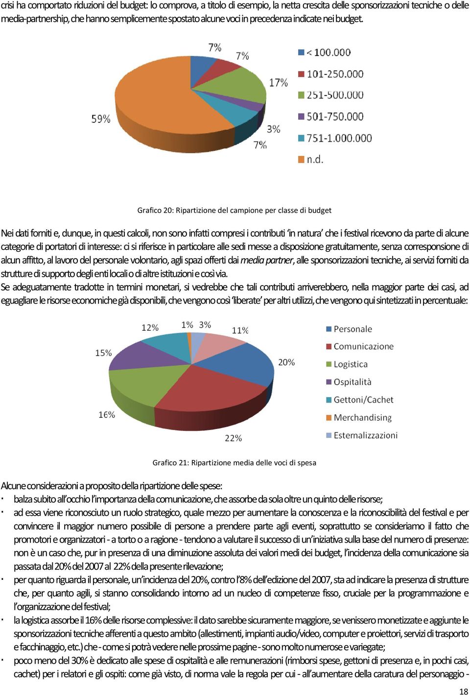 Grafico 20: Ripartizione del campione per classe di budget Nei dati forniti e, dunque, in questi calcoli, non sono infatti compresi i contributi in natura che i festival ricevono da parte di alcune