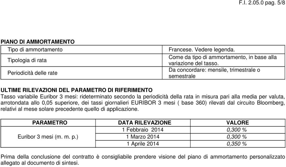 media per valuta, arrotondata allo 0,05 superiore, dei tassi giornalieri EURIBOR 3 mesi ( base 360) rilevati dal circuito Bloomberg, relativi al mese solare precedente quello di applicazione.