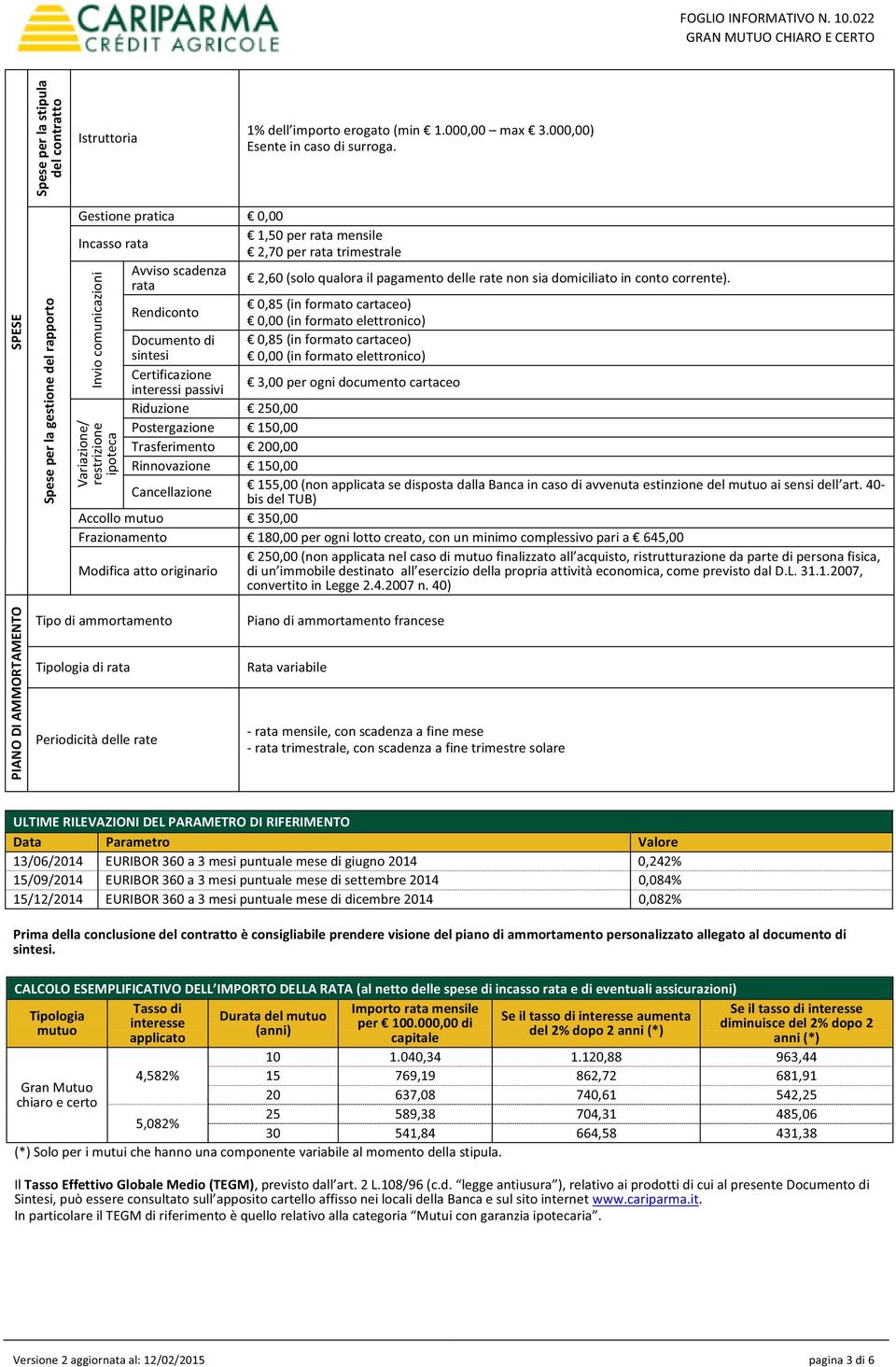 sintesi Certificazione interessi passivi Riduzione Postergazione Trasferimento Rinnovazione Cancellazione Modifica atto originario 0,00 rate non sia domiciliato in conto corrente).