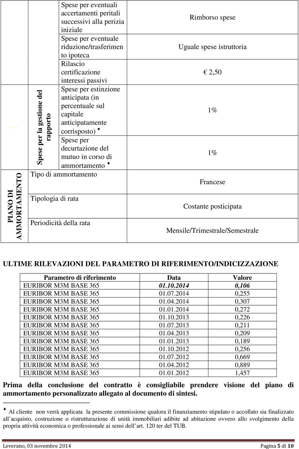 mutuo in corso di ammortamento Tipo di ammortamento Tipologia di rata Periodicità della rata Francese Costante posticipata Mensile/Trimestrale/Semestrale ULTIME RILEVAZIONI DEL PARAMETRO DI