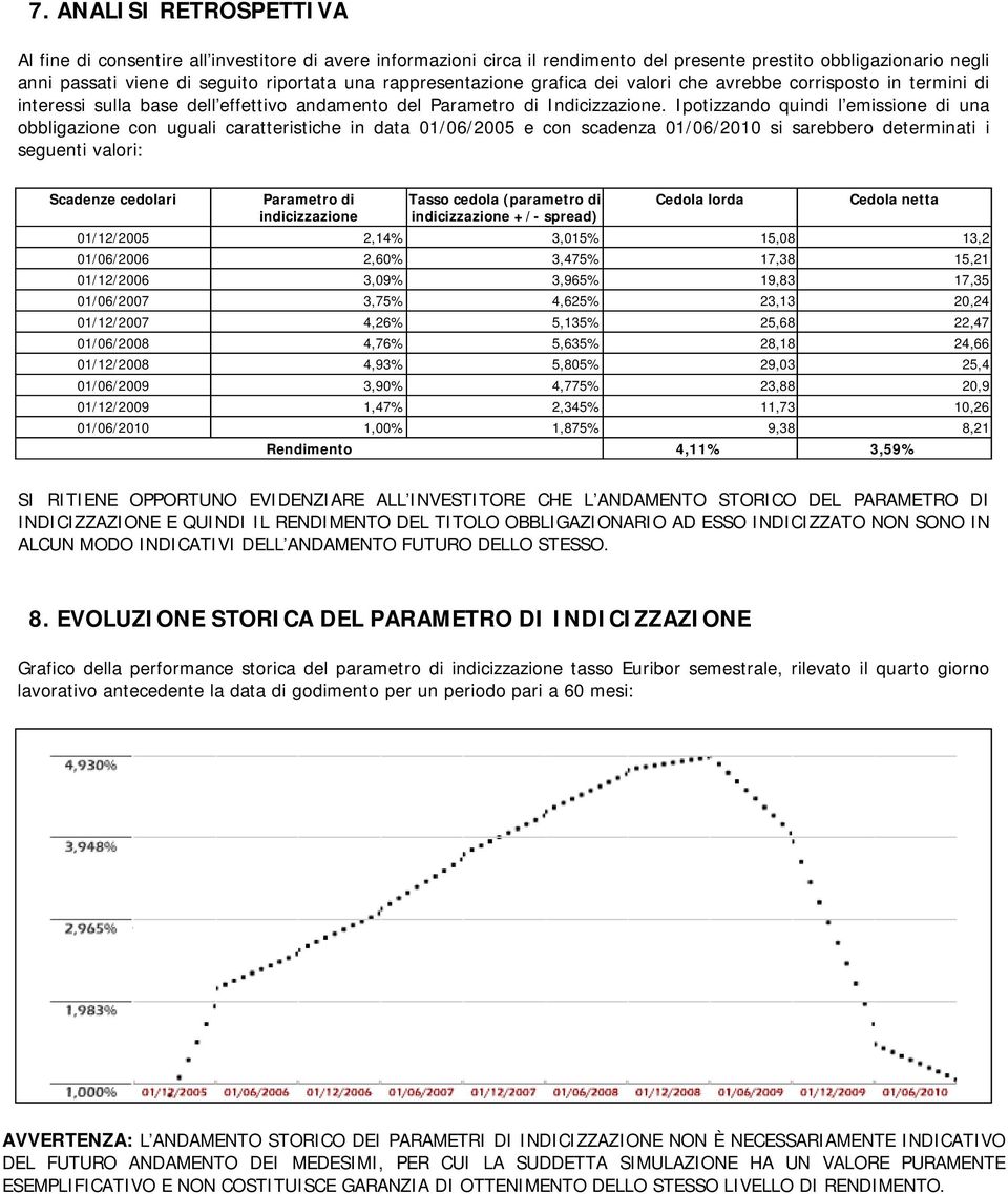 Ipotizzando quindi l emissione di una obbligazione con uguali caratteristiche in data 01/06/2005 e con scadenza 01/06/2010 si sarebbero determinati i seguenti valori: Scadenze cedolari Parametro di