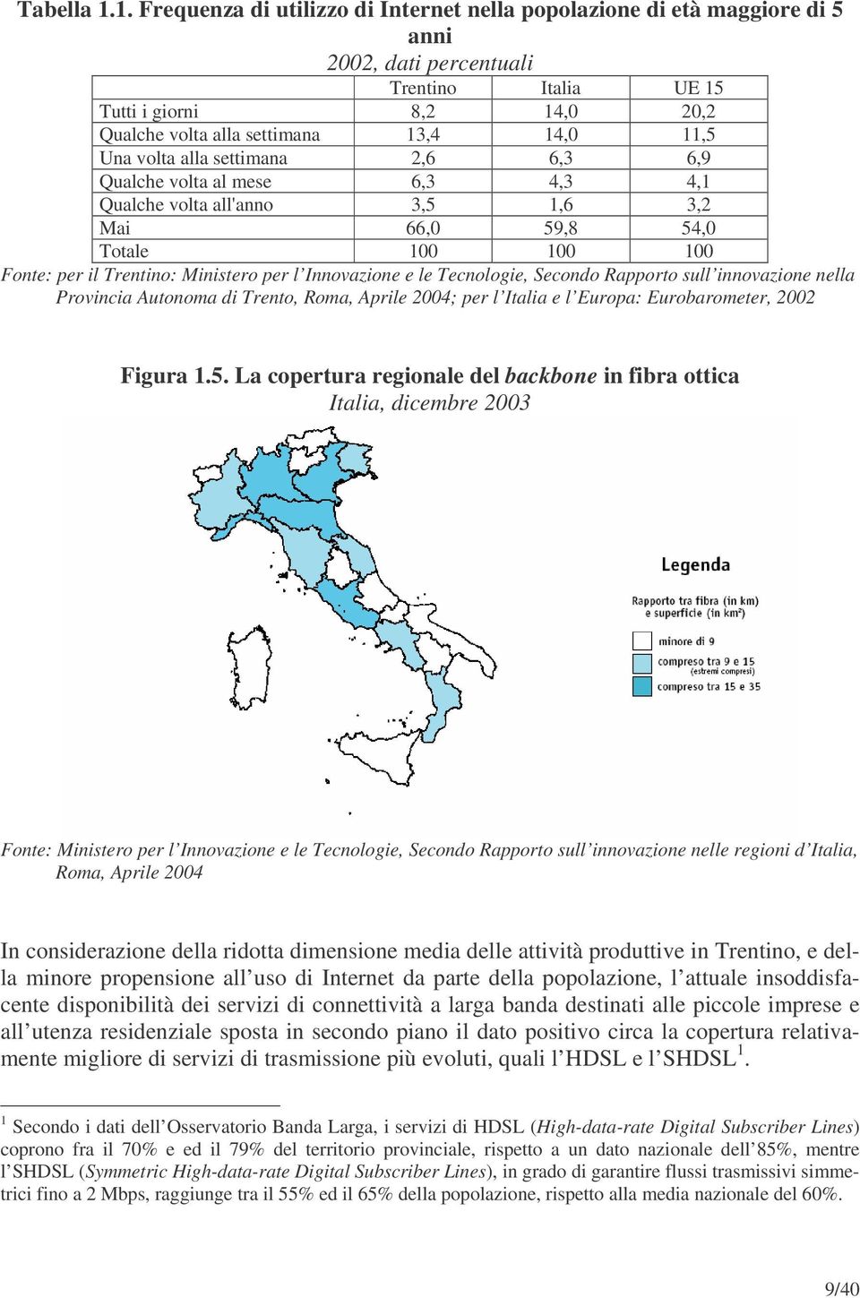 Una volta alla settimana 2,6 6,3 6,9 Qualche volta al mese 6,3 4,3 4,1 Qualche volta all'anno 3,5 1,6 3,2 Mai 66,0 59,8 54,0 Totale 100 100 100 Fonte: per il Trentino: Ministero per l Innovazione e