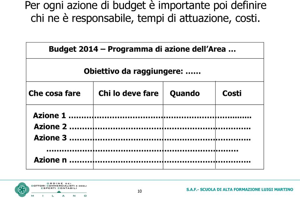 Budget 2014 Programma di azione dell Area Obiettivo da